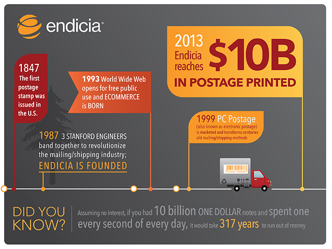 Endicia Customer Email Newsletter